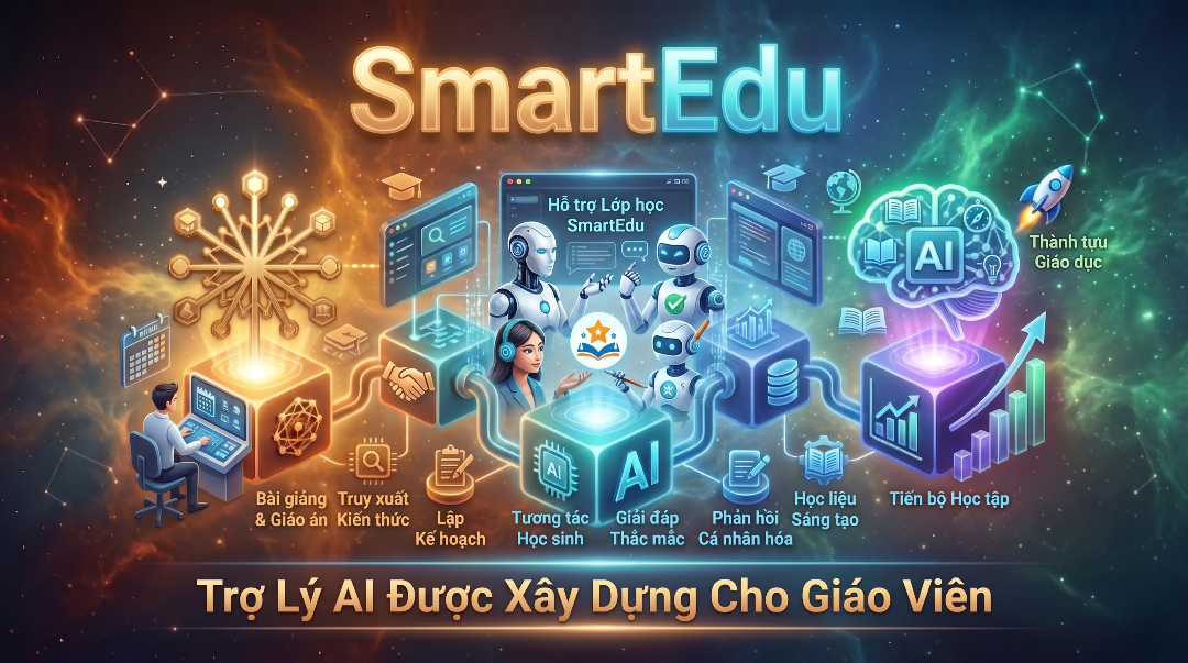 AIVA Group Ra Mắt 3 Sản Phẩm AI Mới: NextFounders, AIBoard Và SmartEdu